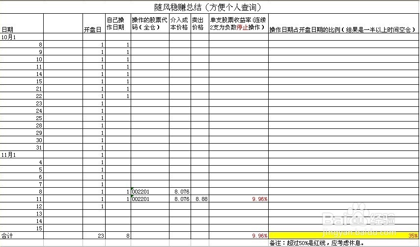 每日炒股总结：[5]11-12