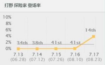 LOL打野EZ到底是不是坑?全方位攻略解析！