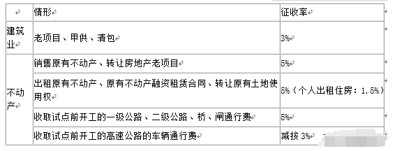 简易方法计税的项目有哪些
