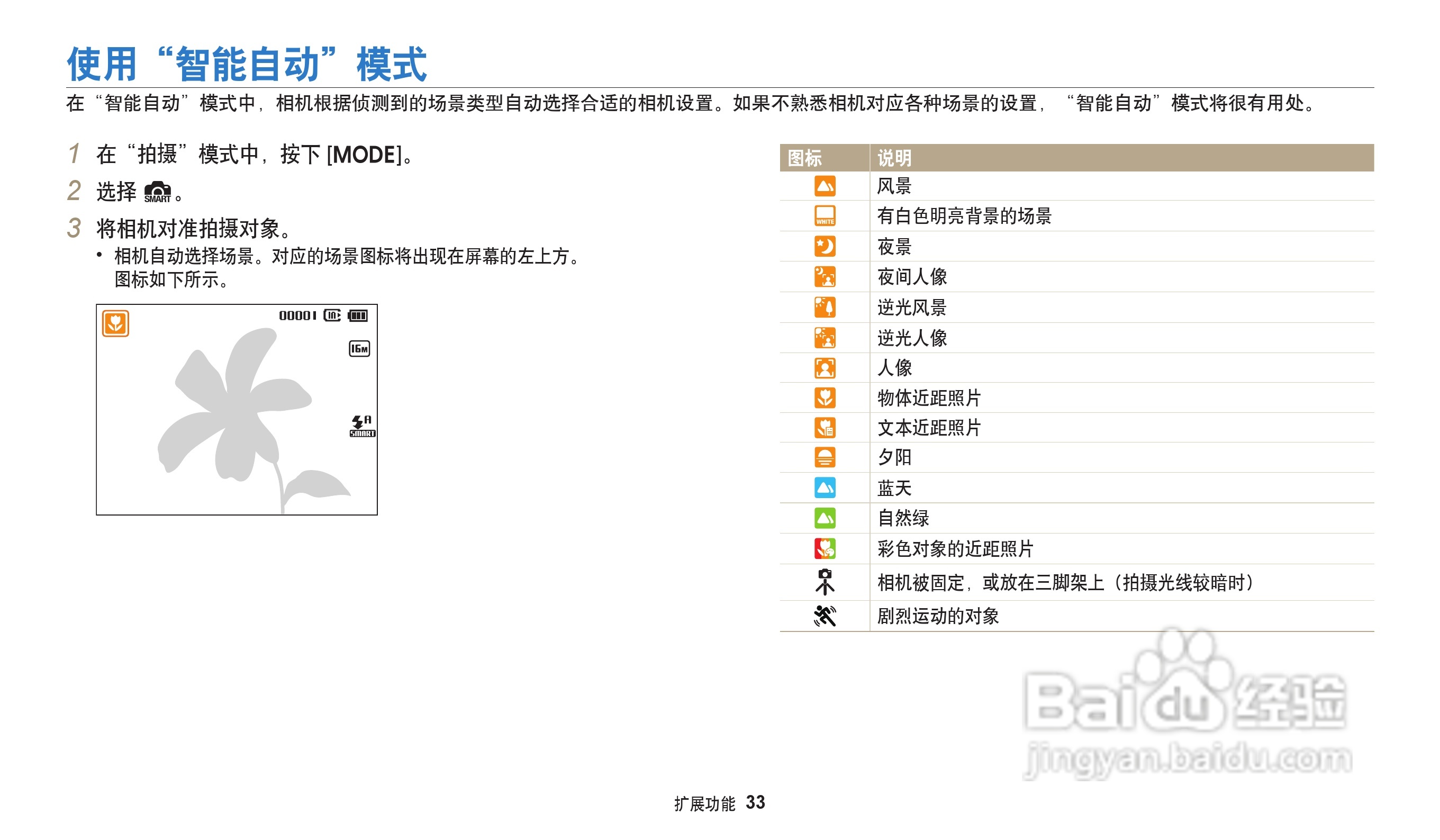 三星ES95数码相机说明书:[4]