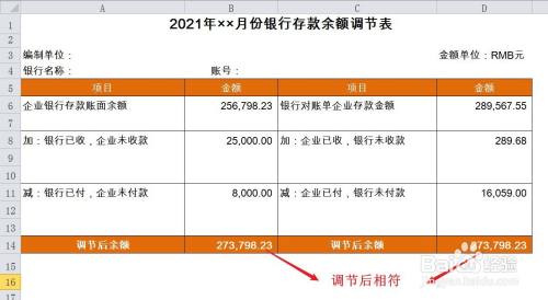 銀行餘額調節表調節後的餘額怎麼算