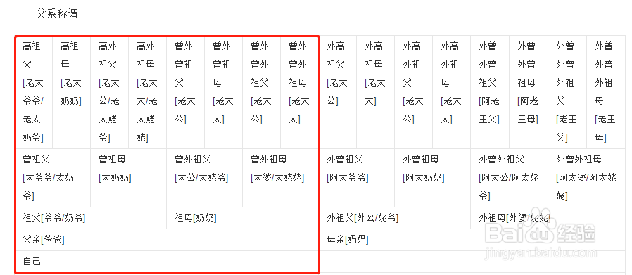 爸爸的姥爷该怎么称呼