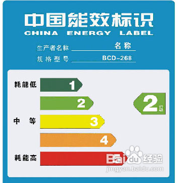 洗衣机选购攻略
