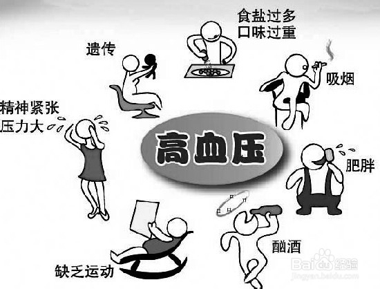 高血压的自我诊断以及高血压吃什么好