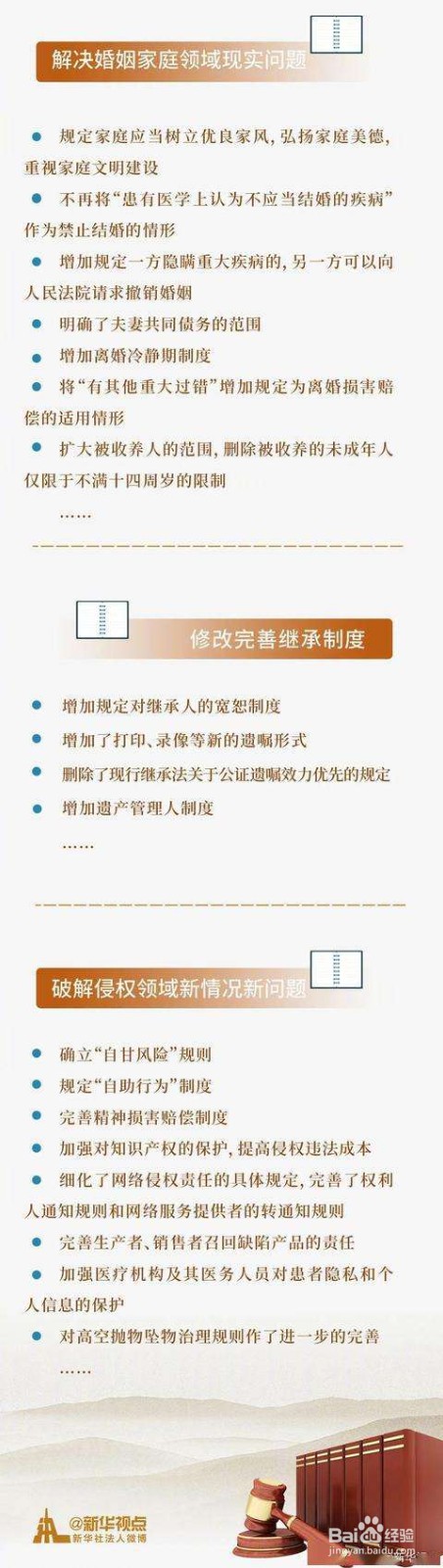 民法典内容图解