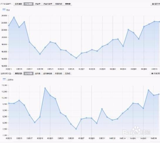 淘宝经验：一个月销量额翻10倍的秘诀！