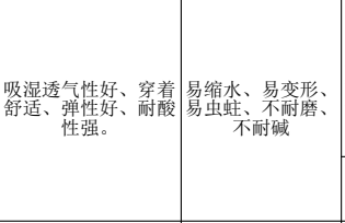 兔毛衣服怎么清洗