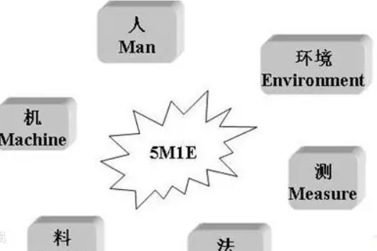 5m1e的内容是什么