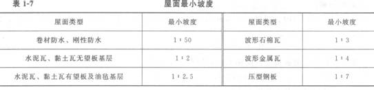 屋面、楼面的建筑构造教材解读