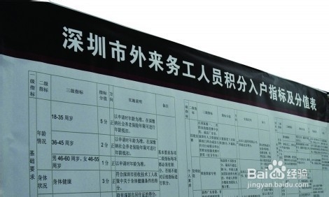 深圳户口政策：[4]积分入户个人办理流程