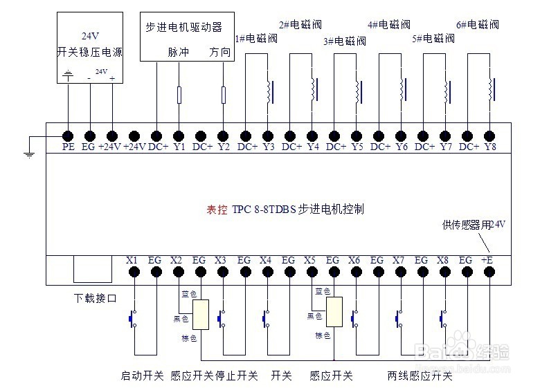 脉冲输出控制步进电机的接线方法