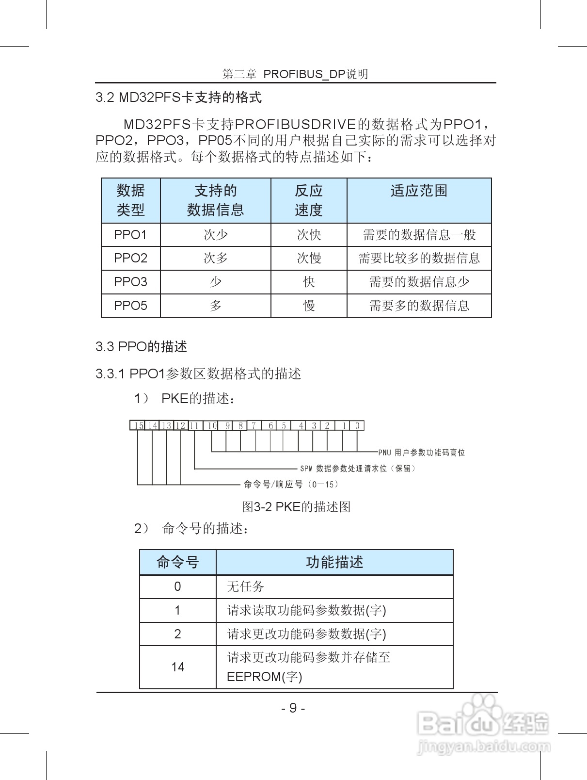 汇川—MD32PFS PROFIBUS从站扩展卡使用说明书 V2.0:[1]