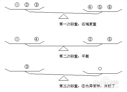 经典智力题解法：十二个乒乓球称重三次