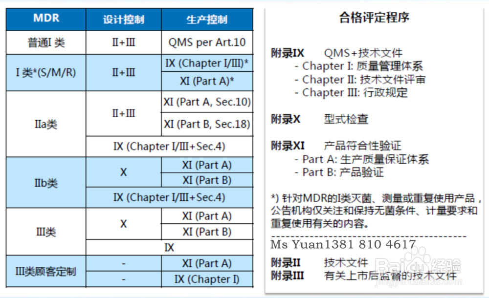 FDA验厂辅导,翻译和陪审