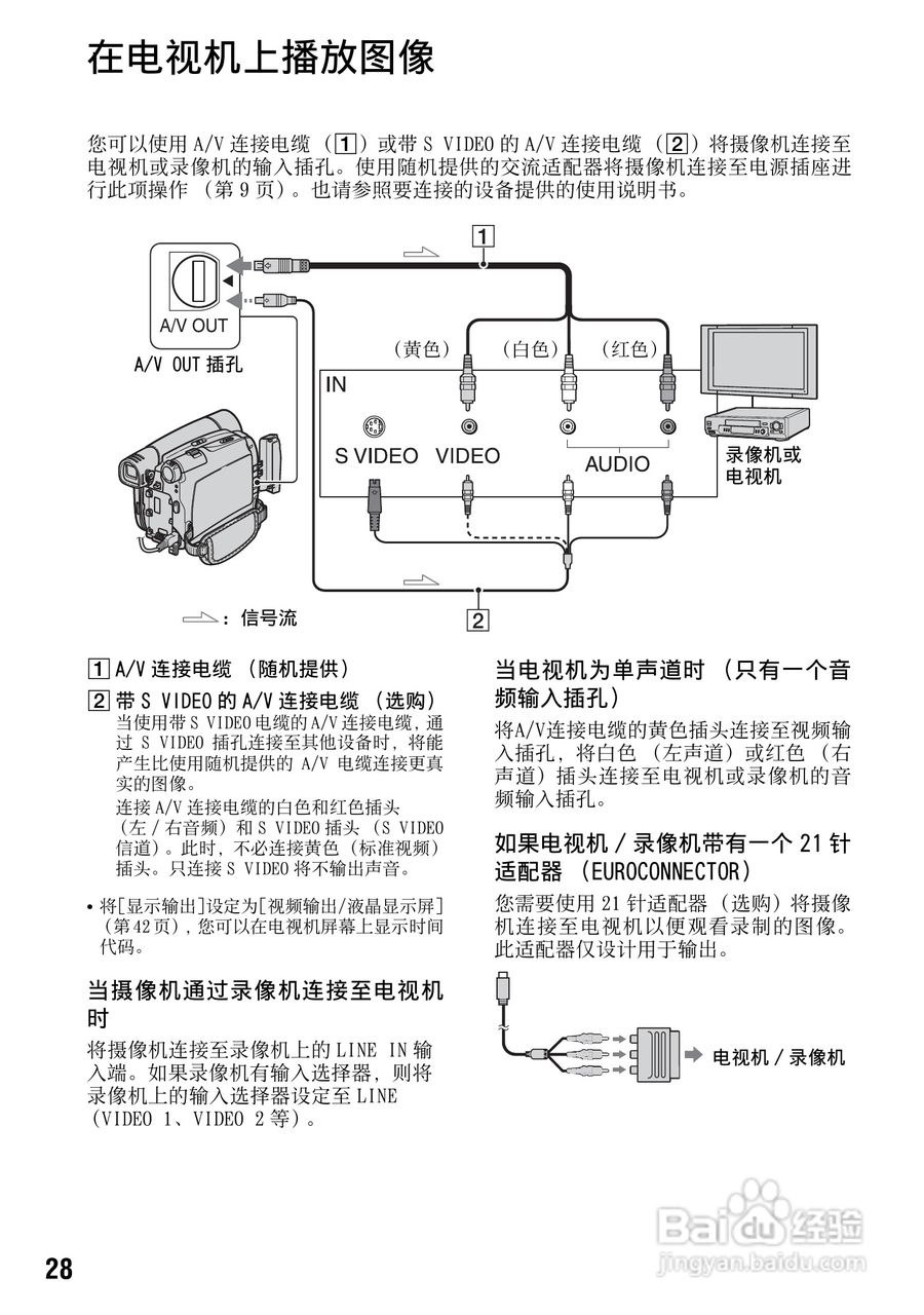 SONY索尼DCR-HC28E数码摄影机说明书:[3]