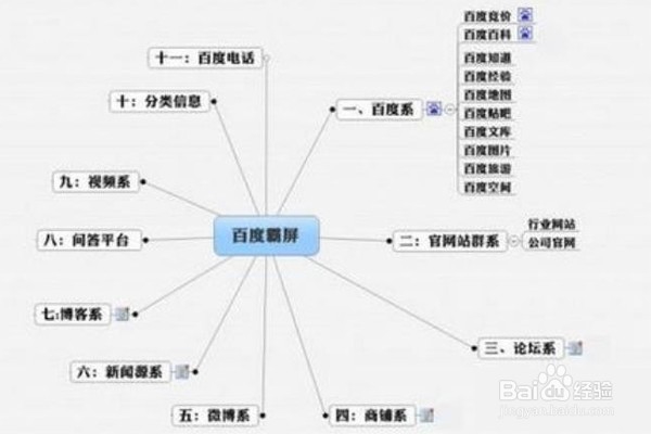 百度关键词霸屏优化如何做,百度霸屏的技巧