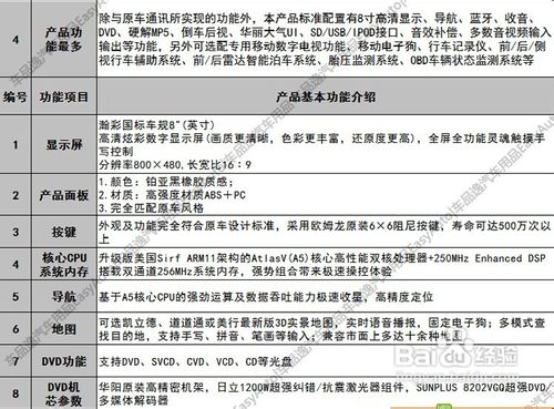 分享一下网购翼虎导航