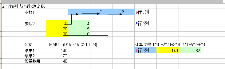 excel函数实战教程：[9]返回两数组的矩阵乘积