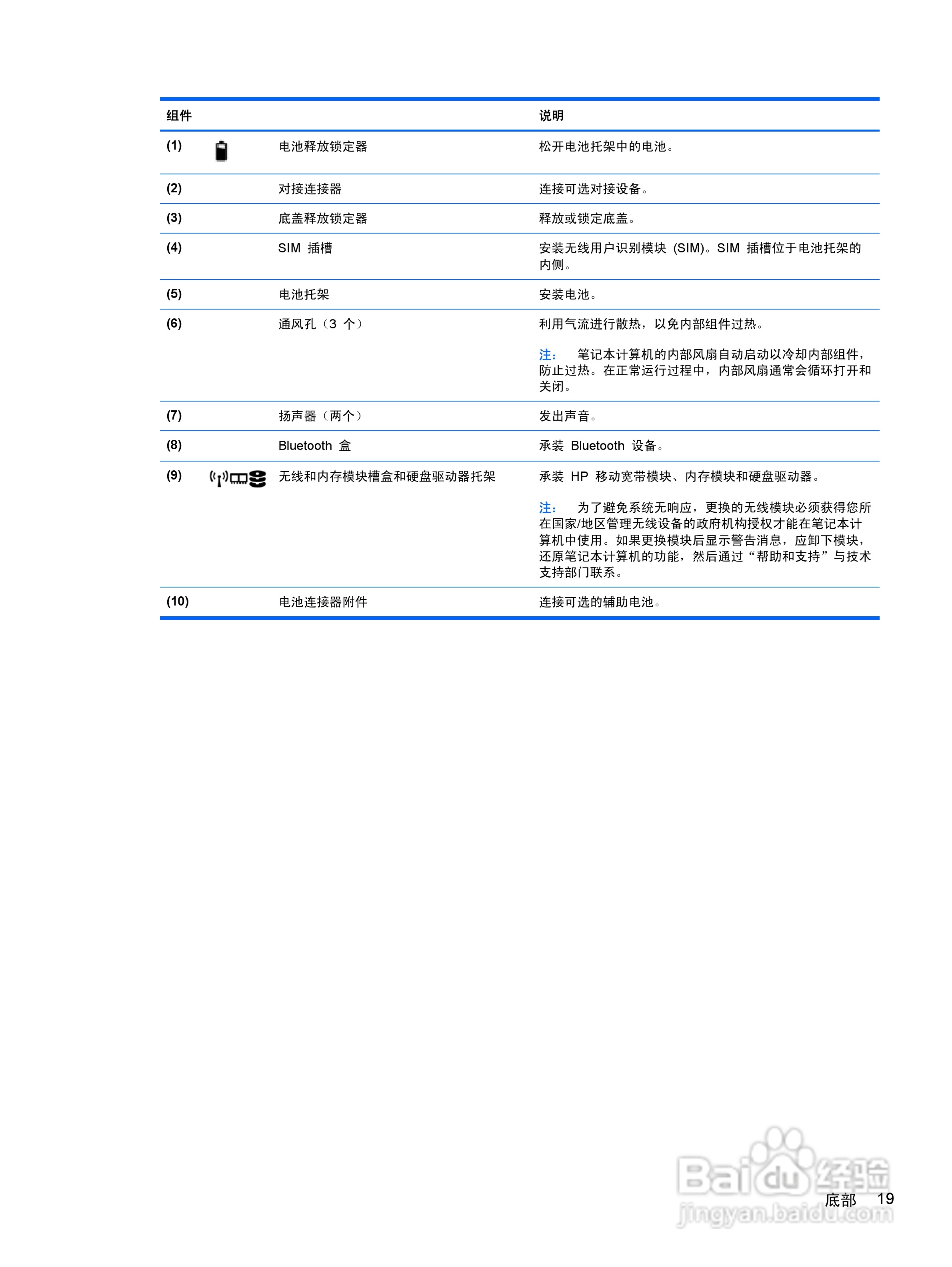 惠普(康柏) HP ProBook 6560b笔记本电脑说明书:[3]
