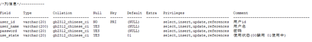 mysql中插入部分中文失败的解决办法