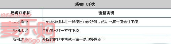 防漏奶瓶选购三要素