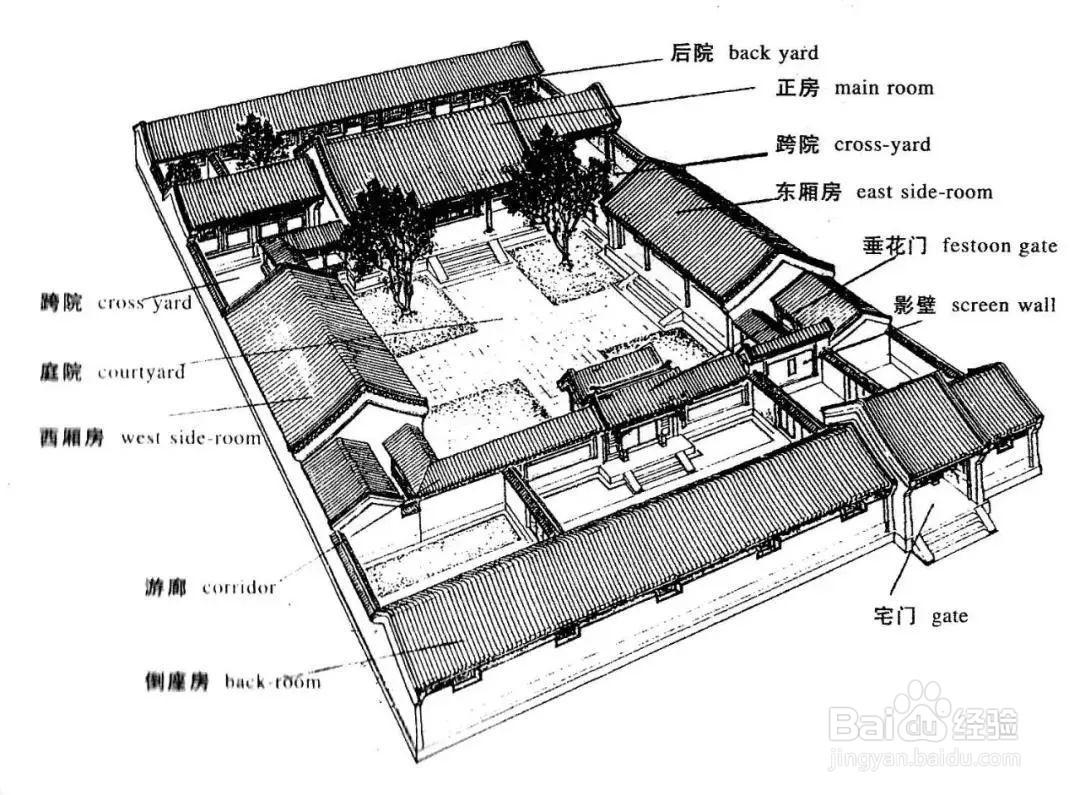 除了正屋之外,还有围绕着院子建造的其他房间,也就有了东厢房,西