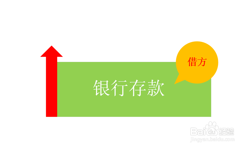 收到货款后会计分录怎么写