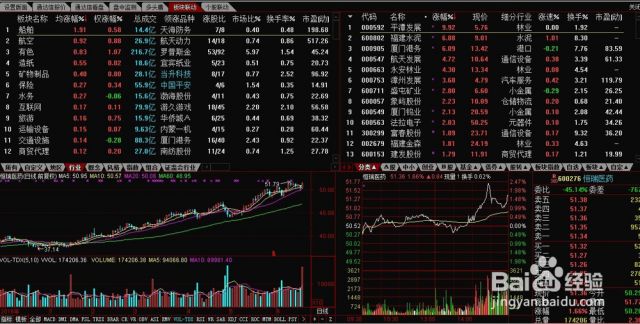 如何寻找某个板块的股票（如何快速从板块中寻找个股?）[图]