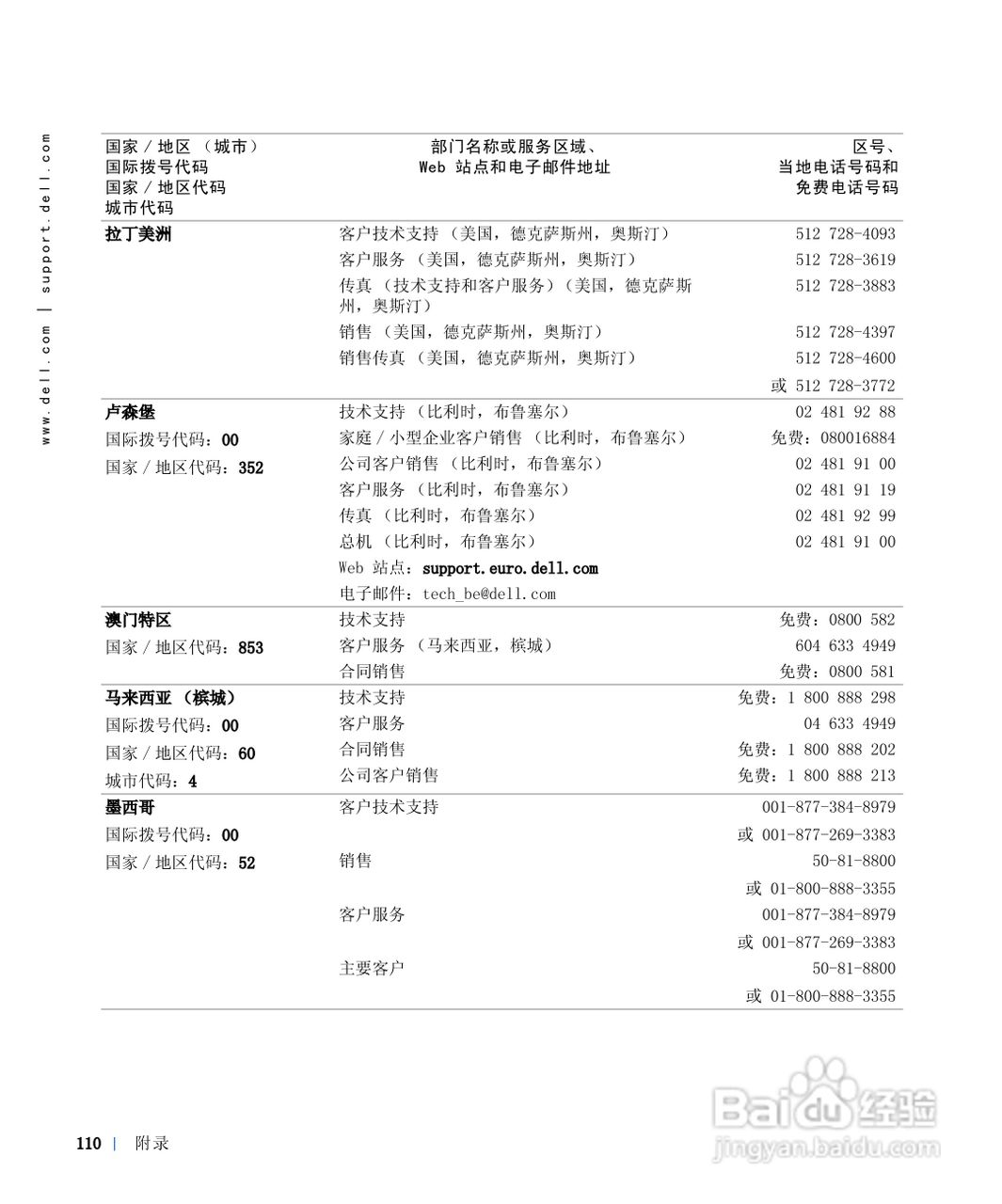 戴尔Inspiron 8100笔记本电脑使用说明书:[11]