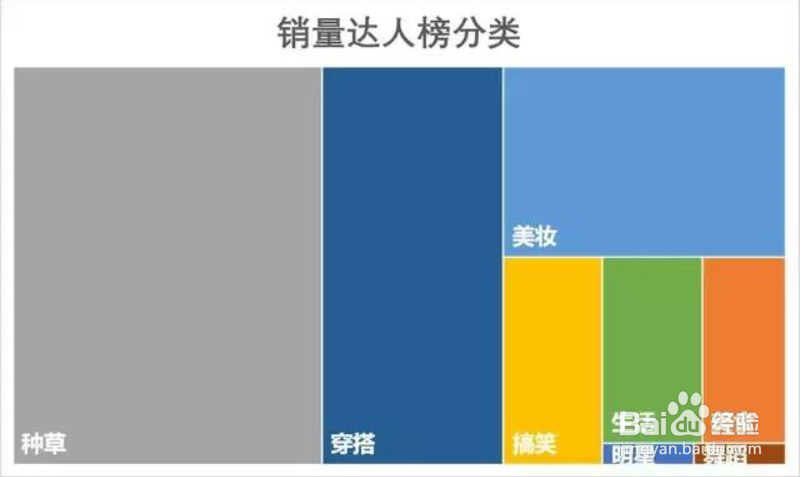 如何玩转抖音带货