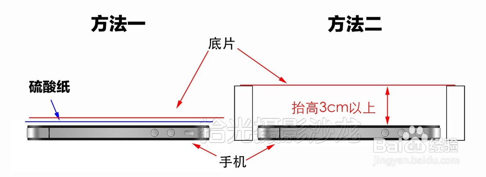 用数码相机底片翻拍技术全攻略