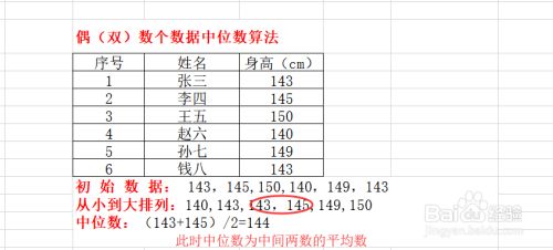 平均数 中位数 众数的深刻定义 了解一下 百度经验 平均数 中位数 众数的深刻定义 了解一下 百度经验