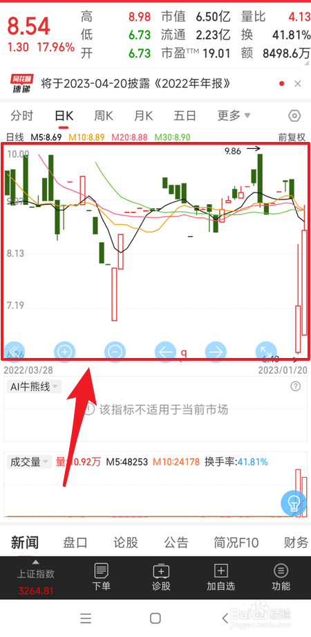 股票的k线图怎么看