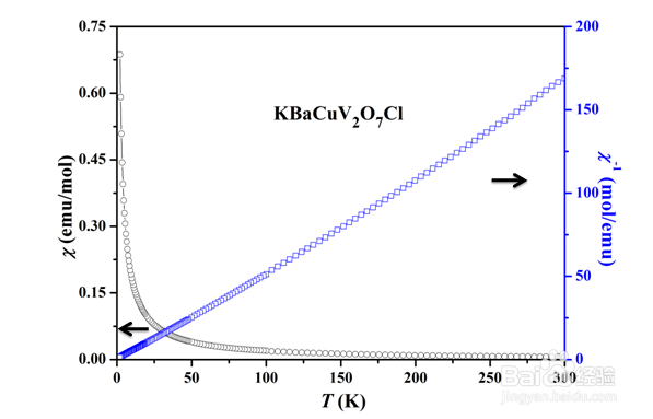 化合物KBaCuV2O7Cl晶体结构及性能研究