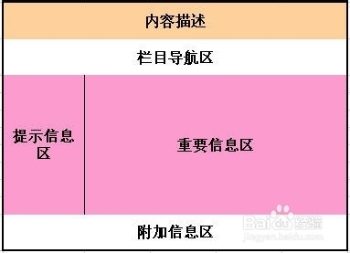 Dreamweaver CS6如何应用：[2]怎样设计好网页