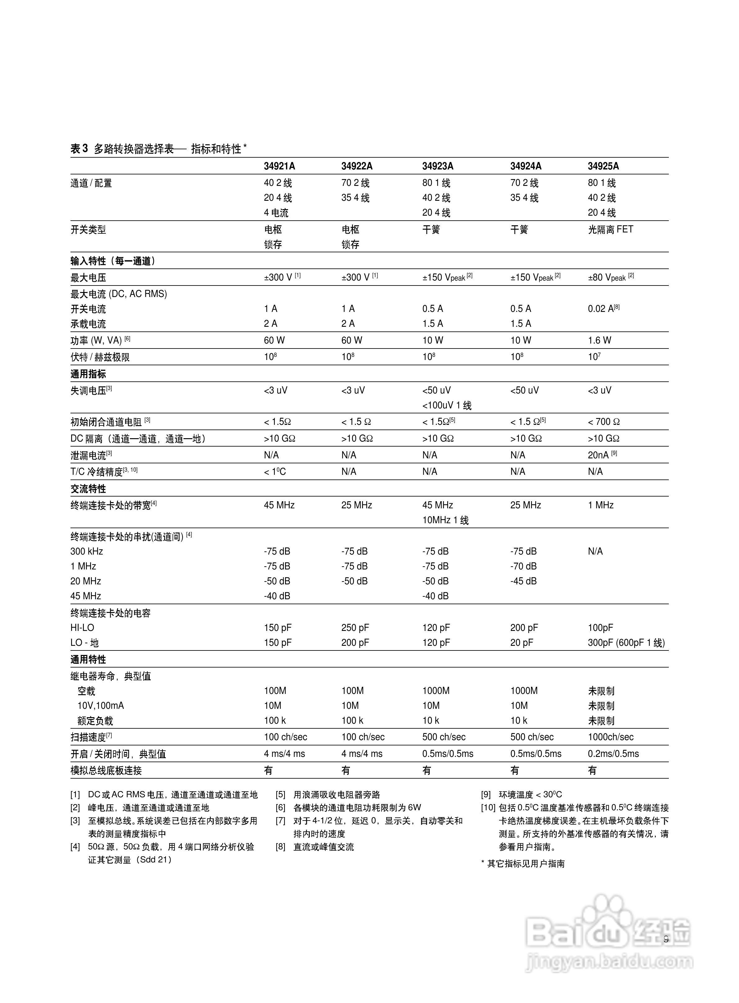 Agilent 34980A 多功能开关说明书:[1]