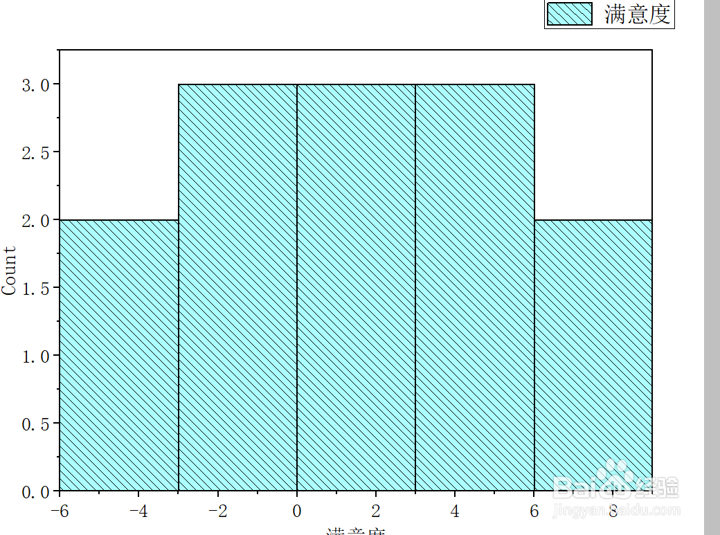 Origin中如何修改直方图的填充颜色