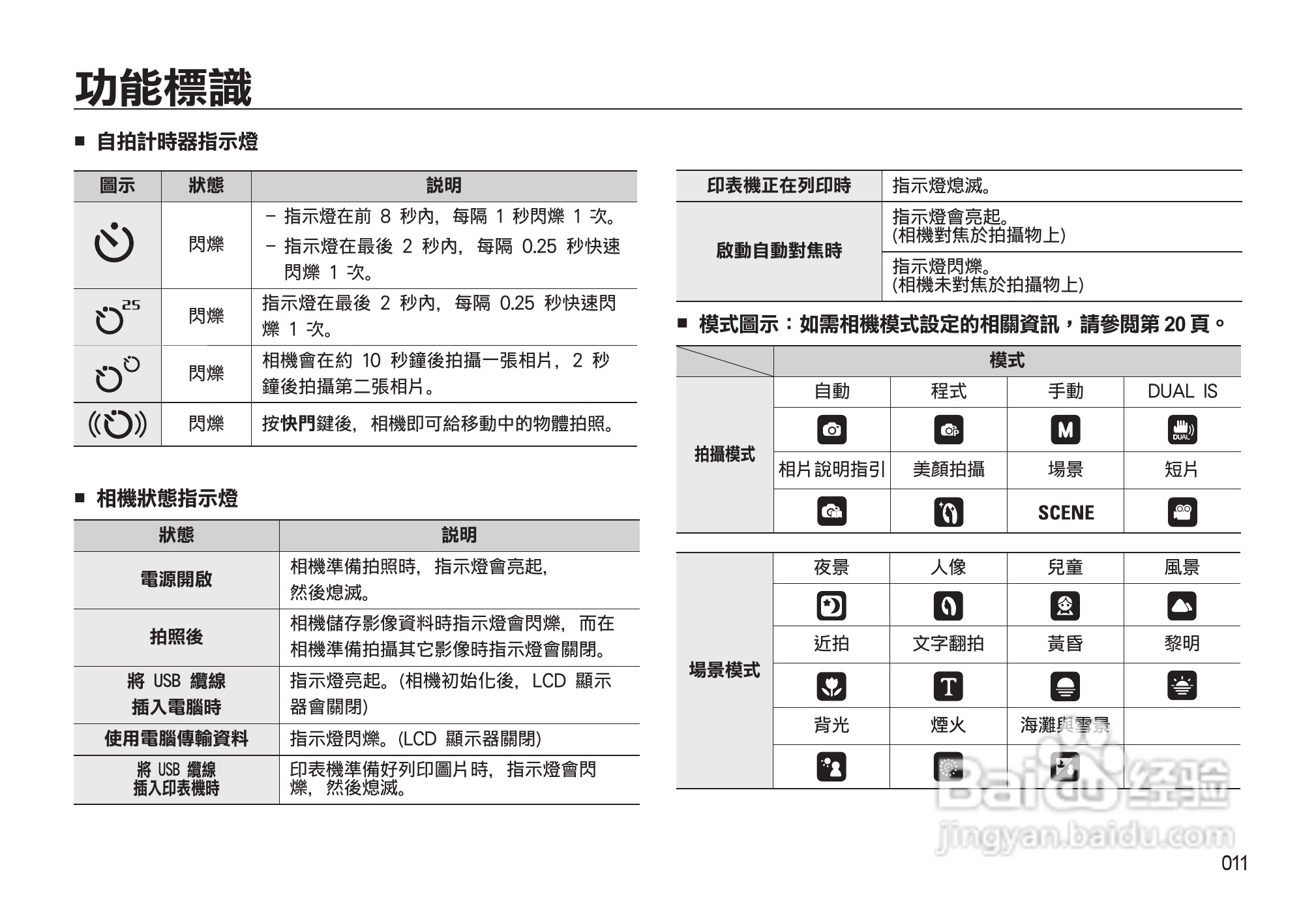 三星L310W数码相机使用说明书:[2]