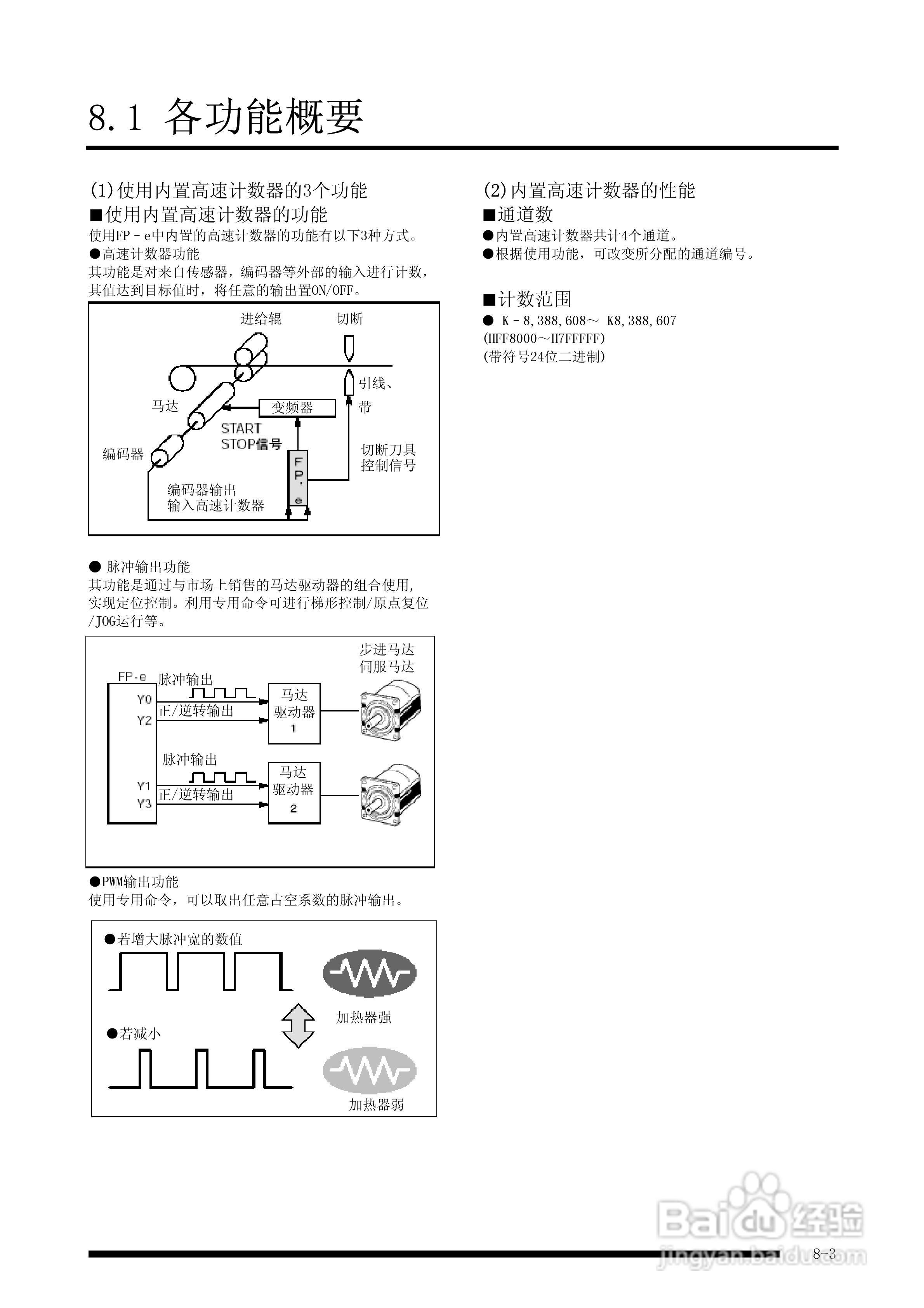 panasonic 面板安装型控制器FP-e控制装置用户手册:[8]