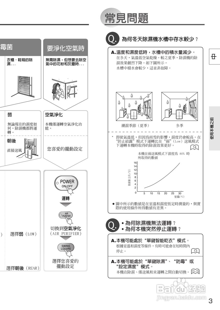 三菱MJ-E16AX-H除湿机说明书:[1]