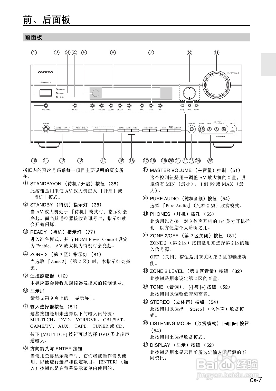 安桥AV放大机TX-SA605型使用说明书:[1]