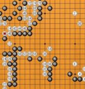 如何提高围棋中盘水平