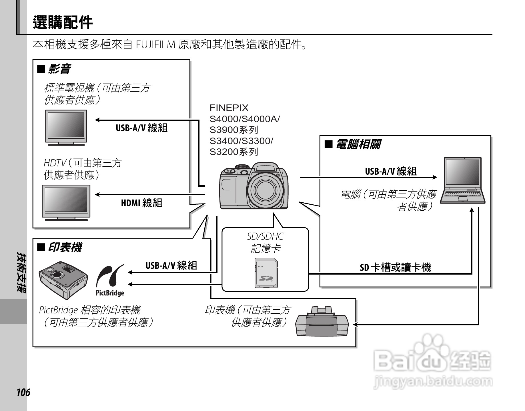 富士FinePix S3900数码相机使用说明书:[12]