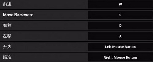绝地求生游戏基本操作