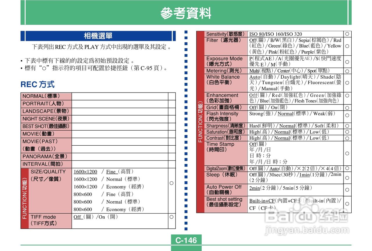 卡西欧QV-2400UX说码相机使用说明书:[15]