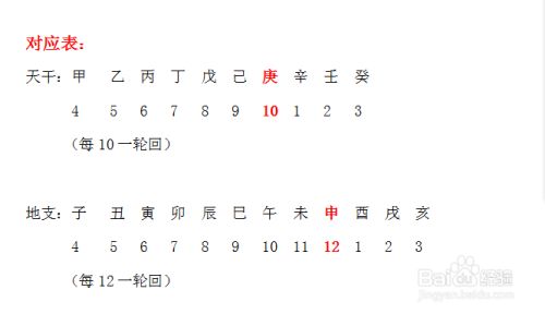 如何计算干支纪年法 百度经验 如何计算干支纪年法 百度经验