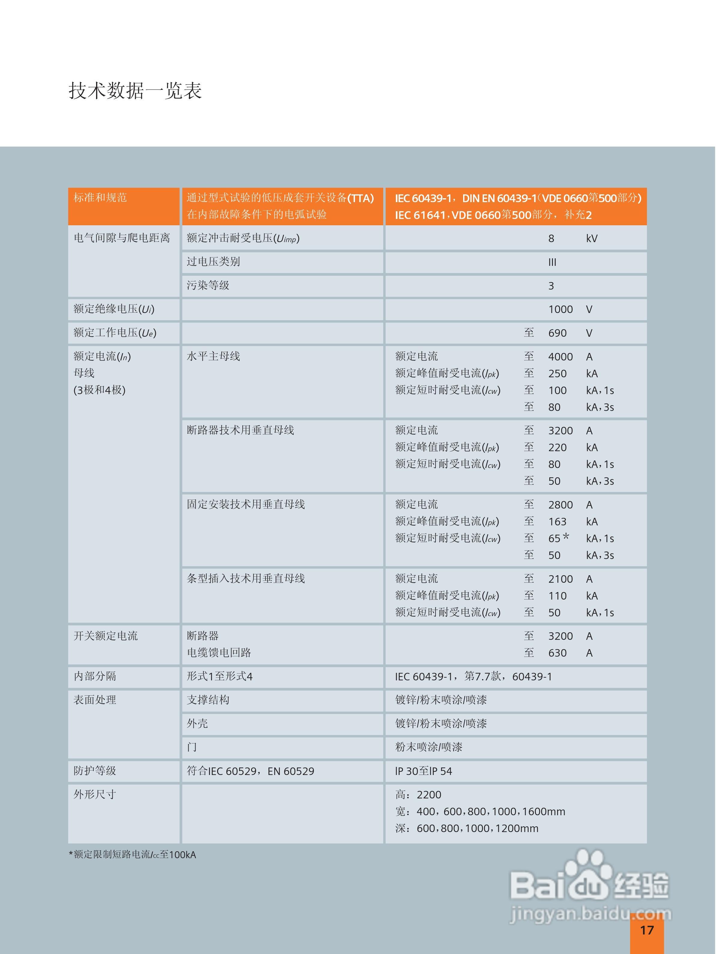 SIEMENS SIVACON 8PT 4000低压开关柜说明书:[2]