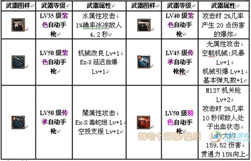 DNF中怎样玩好机械师