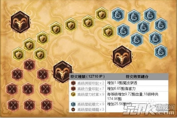 LOL胜利小方法