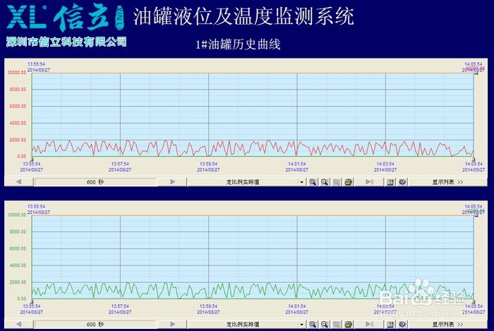 化工油气储罐安全远程监测系统解决方案